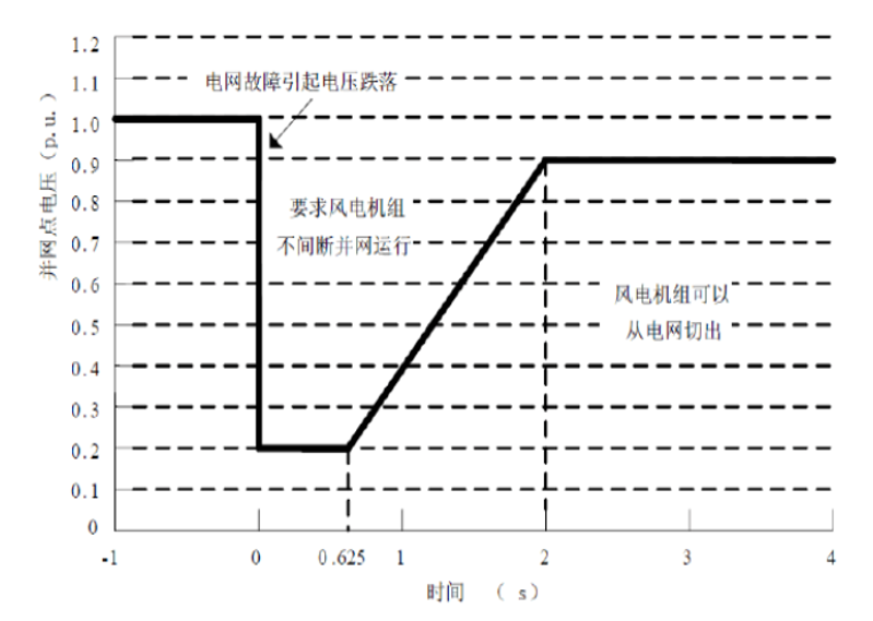 늉Խ(bio)(zhn)